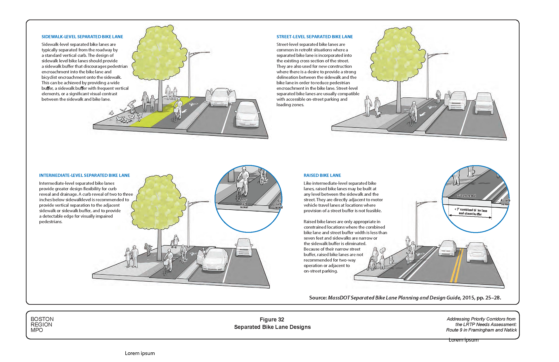 Figure 32 shows various designs of separated bike lanes